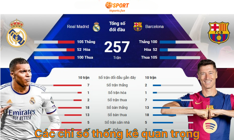 Kèo bóng đá La Liga hôm nay: Tỷ lệ, soi kèo và nhận định chi tiết - PIVEX.ONE
