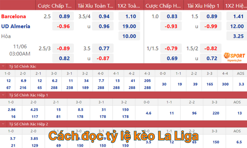 Kèo bóng đá La Liga hôm nay: Tỷ lệ, soi kèo và nhận định chi tiết - PIVEX.ONE