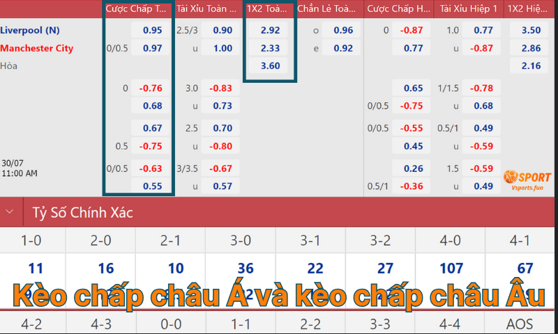 Kèo Chấp Là Gì? Cách Chơi & Mẹo Đặt Cược Hiệu Quả - PIVEX.ONE
