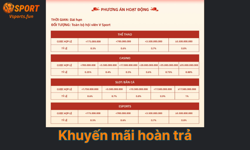 Khuyến mãi Vsport – Ưu đãi hấp dẫn và cách nhận thưởng - pivex.one - PIVEX.ONE