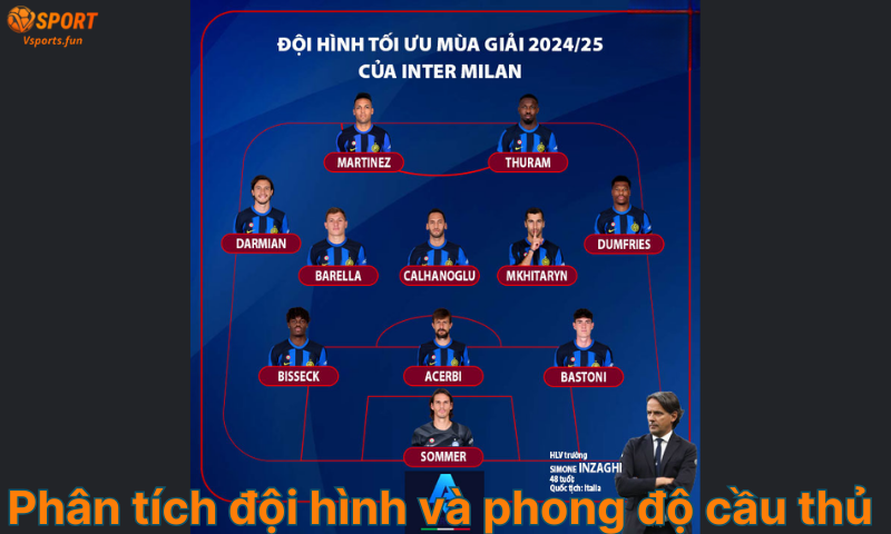 Kèo bóng đá Ý hôm nay - Tỷ lệ kèo Serie A chính xác nhất - PIVEX.ONE