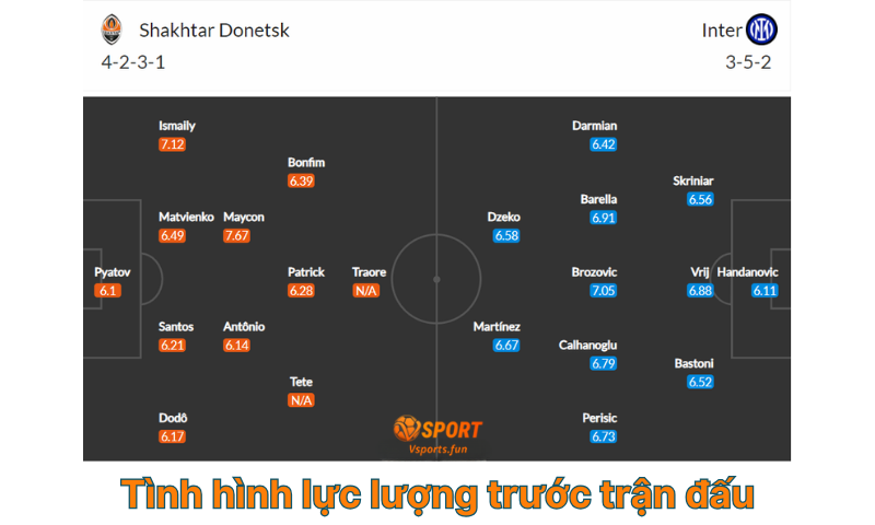 Kèo Champions League: Tỷ Lệ Kèo và Cách Soi Kèo Chính Xác - PIVEX.ONE