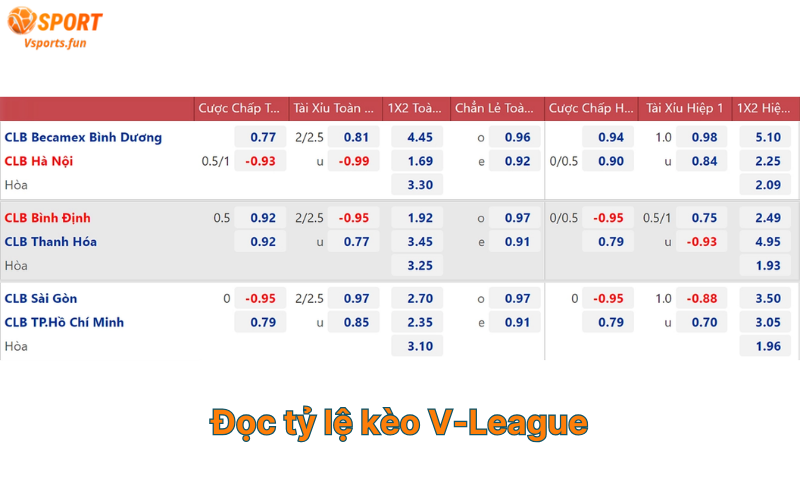 Kèo V-League Hôm Nay – Cách Soi Kèo và Dự Đoán Chính Xác - PIVEX.ONE