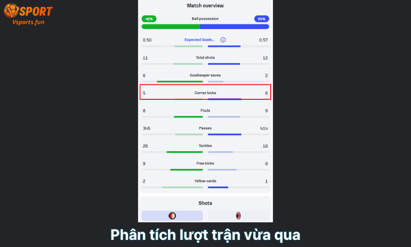 Soi kèo góc: 5 Kinh Nghiệm Đánh Kèo Phạt Góc Hiệu Quả Nhất - PIVEX.ONE