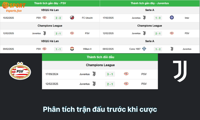 Tài xỉu 2.5/3: 5 bí quyết đánh kèo chuẩn xác, dễ thắng - PIVEX.ONE