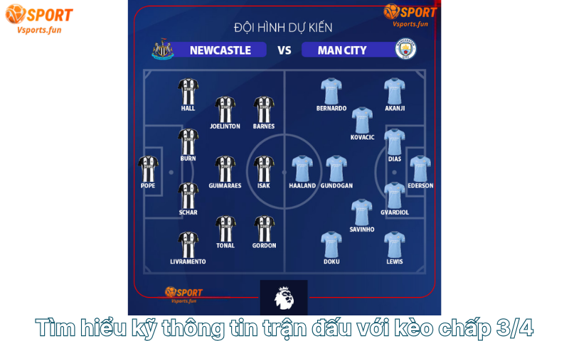 Kèo chấp 3/4 (0.75) là gì? Cách chơi và tính tiền chi tiết - PIVEX.ONE
