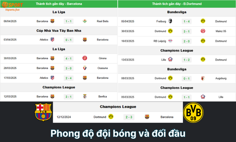 Kèo chấp 1.5 là gì? Cách đọc kèo, bắt kèo chuẩn như dân chuyên - PIVEX.ONE