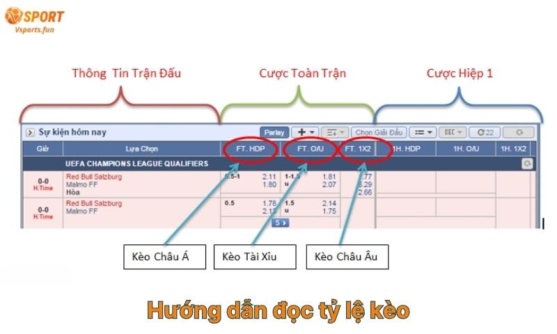 Soi Kèo Bóng Đá Vsport – Nắm Bắt Cơ Hội Thắng Kèo Mỗi Ngày - PIVEX.ONE