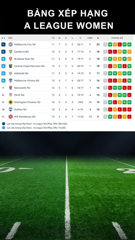 Nhận định Wellington w vs Adelaide United w - PIVEX.ONE