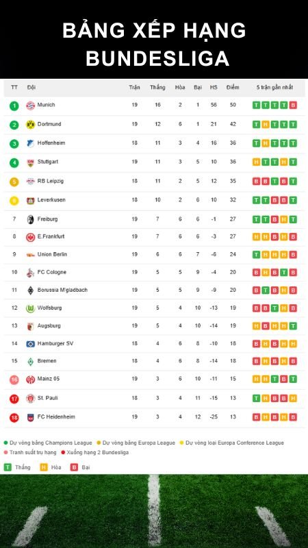 Nhận định St. Pauli vs Leipzig (02h30 ngày 28/01/2026 - Bundesliga) - PIVEX.ONE