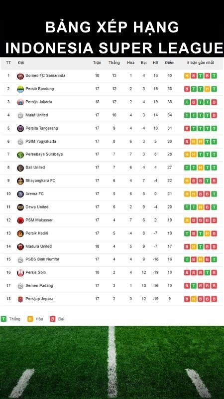Nhận định bóng đá Persita vs Bhayangkara (15h30 24/01/2026) - PIVEX.ONE