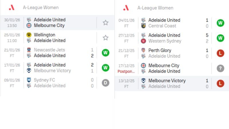 Nhận định Wellington w vs Adelaide United w - PIVEX.ONE