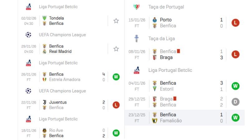 Nhận định Benfica vs Real Madrid (03h00 ngày 29/01/2026) - PIVEX.ONE