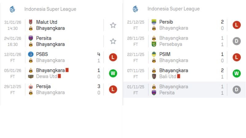 Nhận định bóng đá Persita vs Bhayangkara (15h30 24/01/2026) - PIVEX.ONE