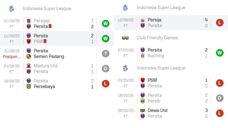Nhận định bóng đá Persita vs Bhayangkara (15h30 24/01/2026) - PIVEX.ONE