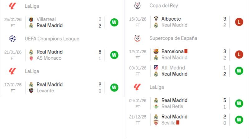 Nhận định Benfica vs Real Madrid (03h00 ngày 29/01/2026) - PIVEX.ONE