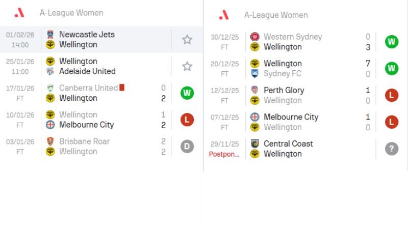 Nhận định Wellington w vs Adelaide United w - PIVEX.ONE
